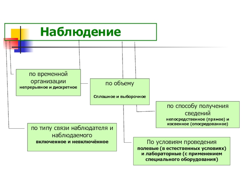 Через какие методы организуется опосредованное