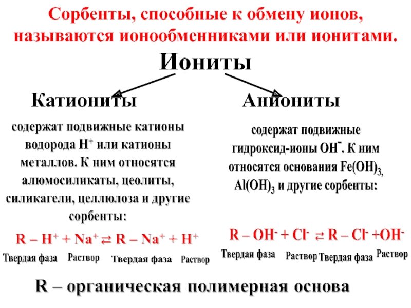 В качестве катионов только ионы н. Аниониты иониты обменивающие катионы. Ионообменники это химия. Классификация ионообменников. Подвижные катионы.