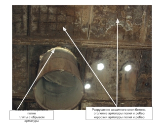 Сквозные отверстия в полке плиты с обрывом арматуры Разрушение защитного слоя бетона, оголение арматуры полки и ребер