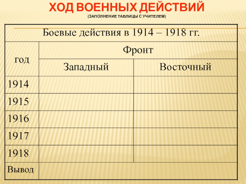 Первая мировая война 1914 1918 гг презентация 9 класс