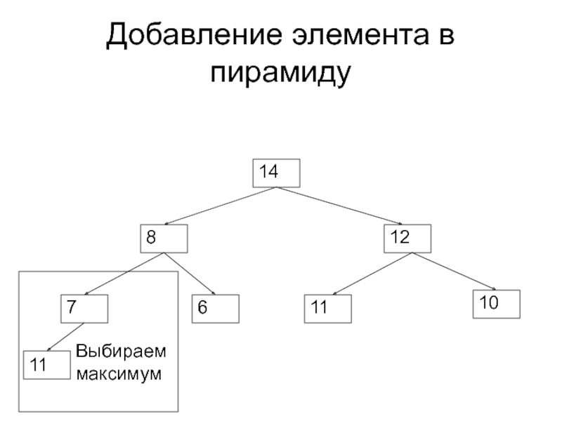 Схема выбора максимума