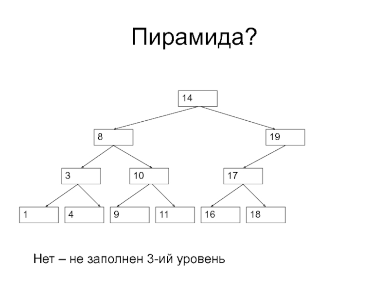 Заполните уровень. Пирамида алгоритмы. Пирамида в c++. Пирамида изображений алгоритм. Пирамида по алгоритму.