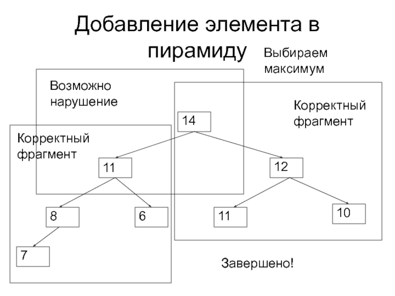 Корректный. Пирамида алгоритмы. Добавление элемента. Алгоритм пирамиды в компьютере. Удаление максимального элемента из пирамиды.