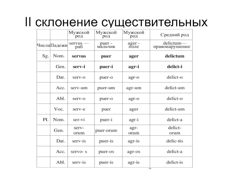 Примеры 1 склонения мужского. 2 Склонение. Склонение существительных. Склонение польских существительных таблица. Склонение польское.