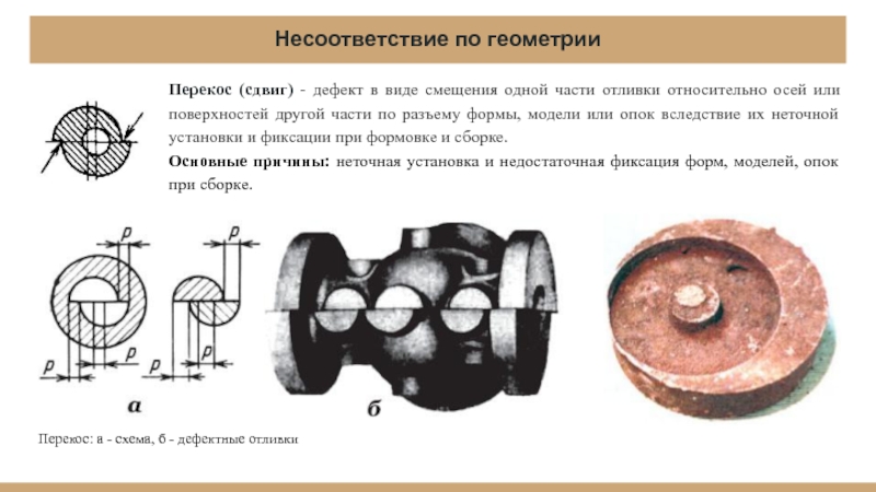 Перекос осей