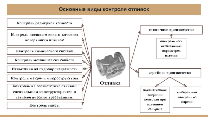 Р контроль