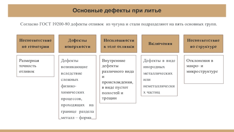 Дефектам относятся