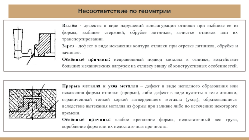 При контроле качества имеет дефект