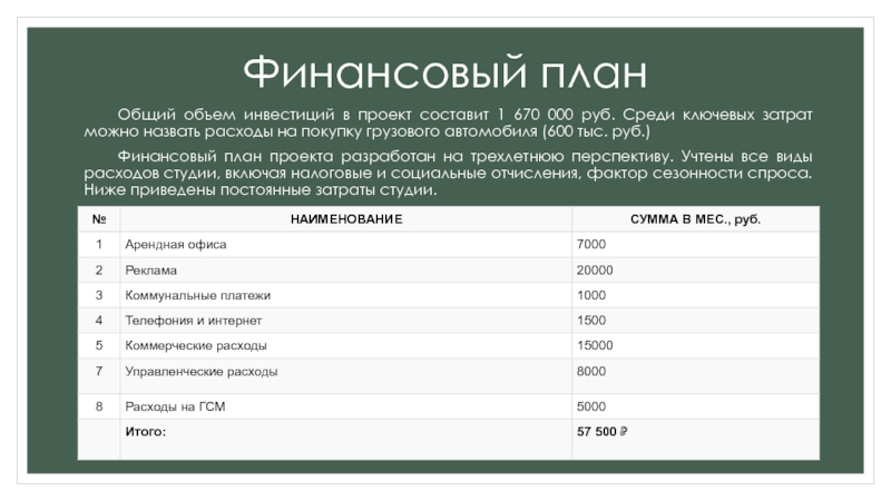 Финансовый план Общий объем инвестиций в проект составит 1 670 000 руб.