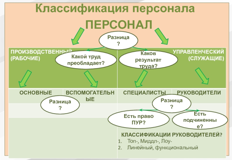 Результат труда. Классификация работников по возрасту. Разница разница есть. Какой труд преобладает в России.