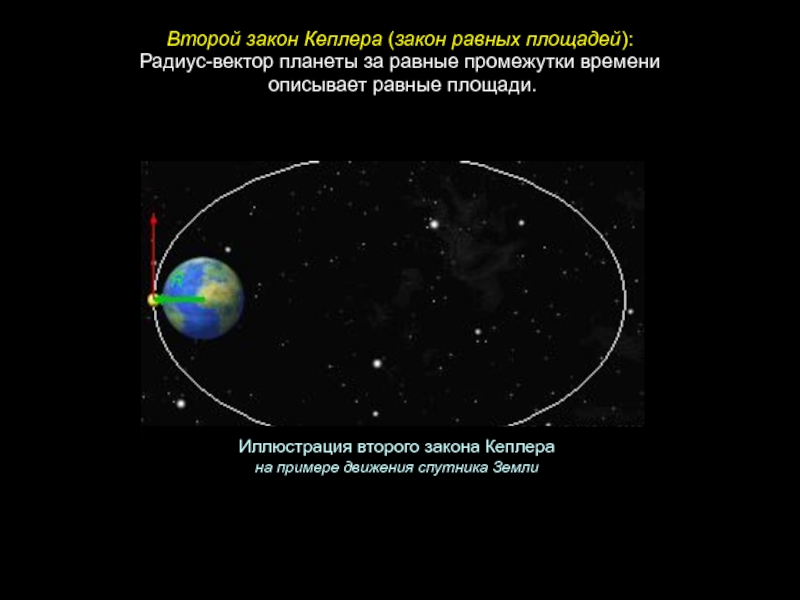 2 закон кеплера рисунок