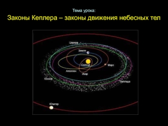 Законы Кеплера – законы движения небесных тел