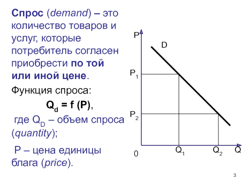 Формула спроса q. Demand спрос. QD спрос. Количество спроса. Функция спроса QD=F.