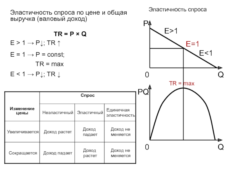 График общего дохода