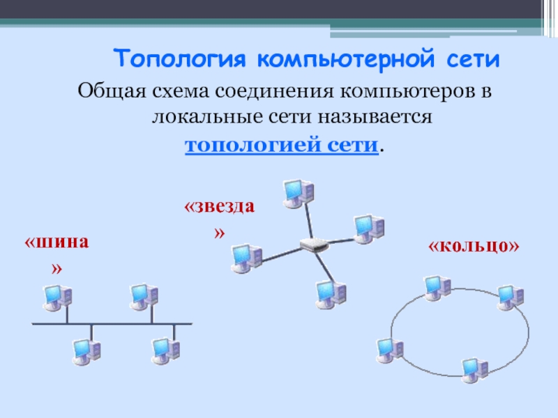 Общая схема соединения компьютеров в локальные сети