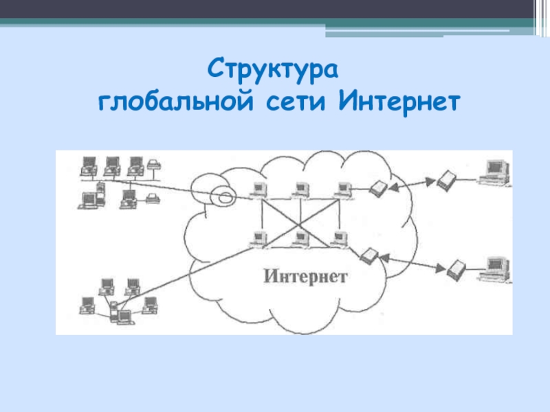 Организация сети интернет презентация