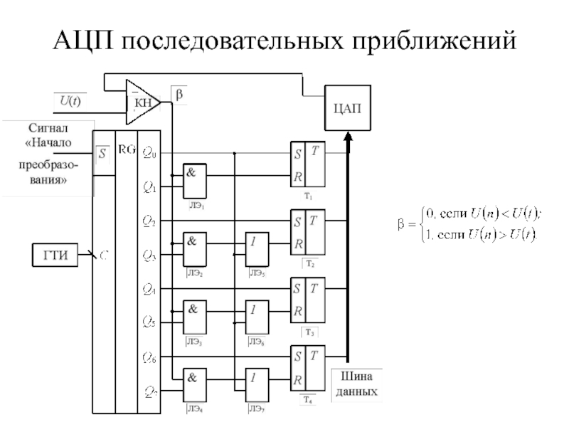 Структурная схема ацп последовательного счета