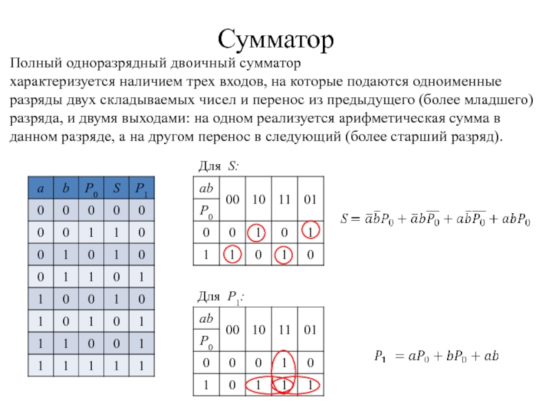 Одноразрядный двоичный сумматор. Полный одноразрядный сумматор. Одноразрядного полного двоичного сумматора. Одноразрядный бинарный сумматор.