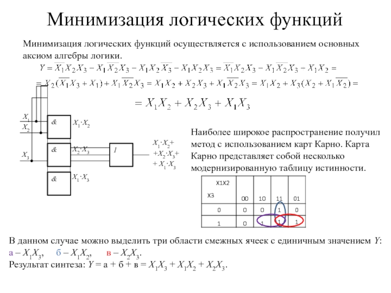 Минимизация функции карта карно онлайн