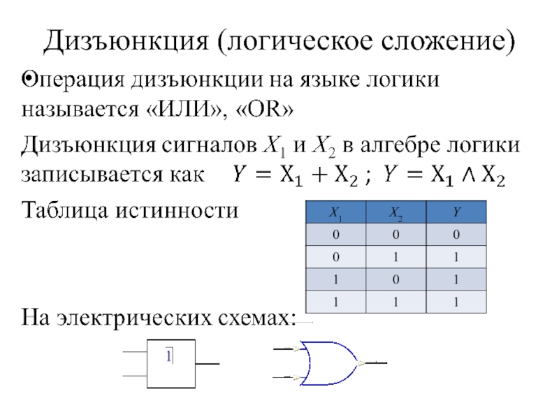 Блок схема дизъюнкция