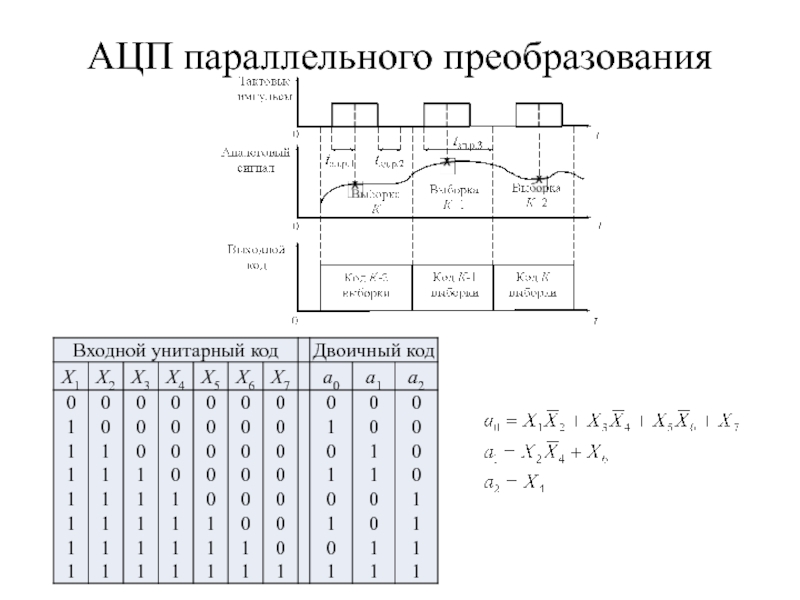 Схема ацп параллельного преобразования