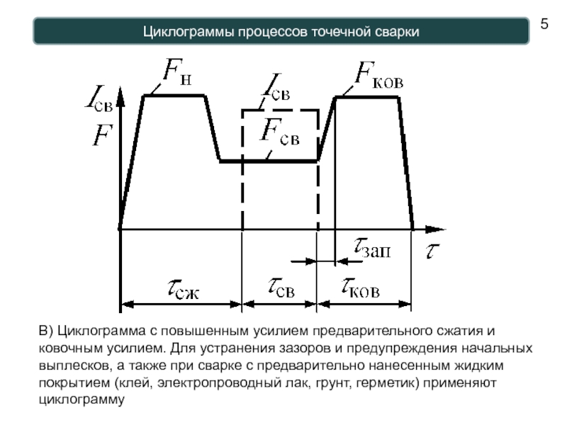 Расчет циклограммы. Циклограмма стыковой сварки оплавлением. Циклограмма конденсаторной сварки. Циклограмма стыковой сварки сопротивлением. Циклограмма контактной точечной сварки.