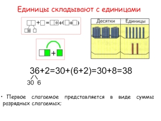 Алгоритм вычислений