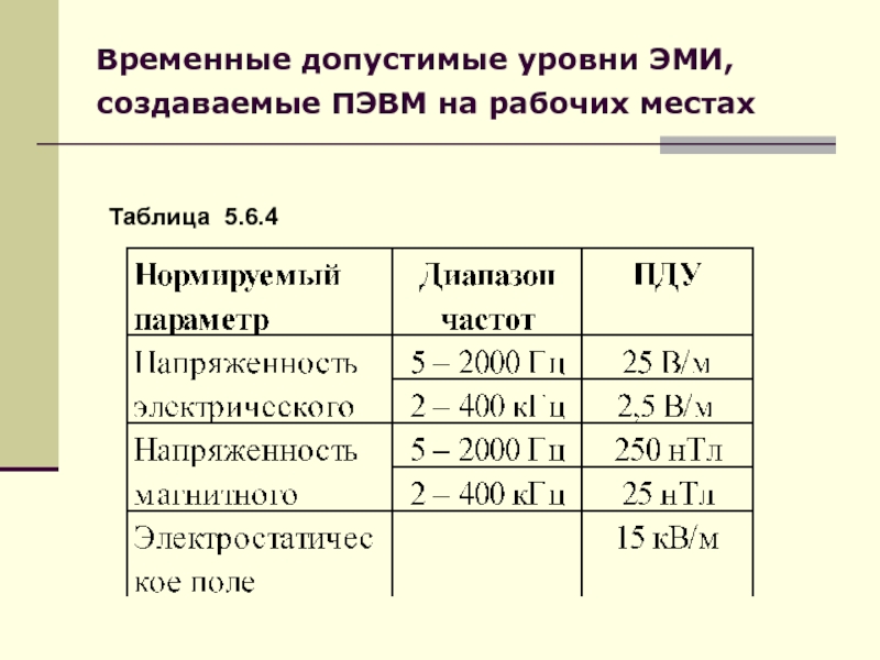 Электромагнитное излучение на рабочем месте. Допустимые уровни электромагнитного излучения. Уровень электромагнитного излучения на рабочем месте. Таблица степени электромагнитных излучений. Допустимый уровень Эми.