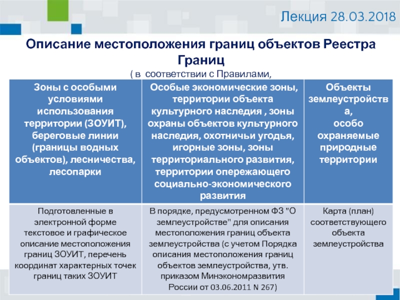 Реестр границ объектов недвижимости. Реестр границ ЕГРН. Объекты реестра границ это. Номер реестра границ. Границы объектов реестра границ.