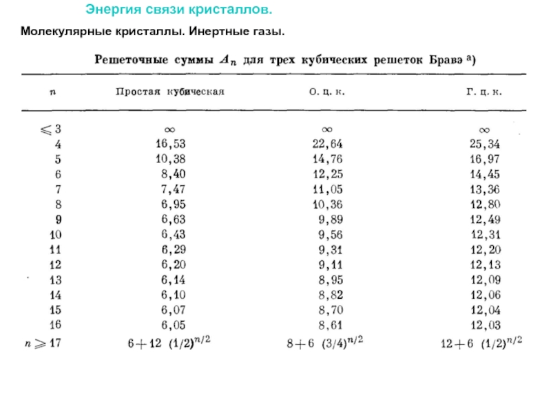 Энергия связи веществ. Энергия связи твердых тел. Энергия связи c-CL. Координатное число в кристаллофизике. Пирсон код таблица кристаллография.