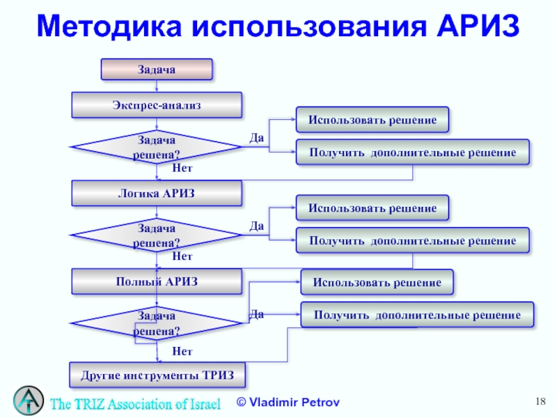 Структурная схема триз это