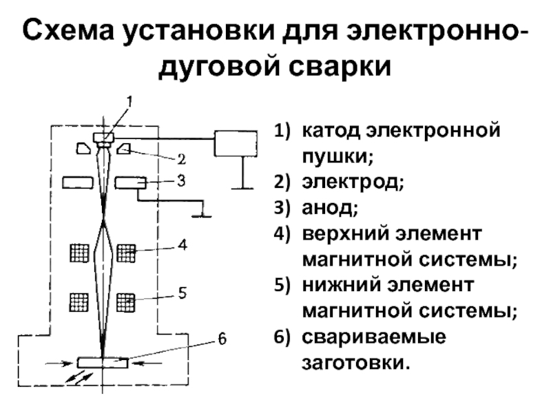 Катод электронно