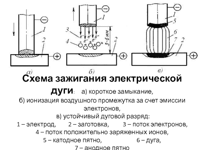 Сведение схема. Схема зажигания сварочной дуги. Зажигание электрической дуги. Схема зажигания электрической дуги. Электрическая дуга схема.