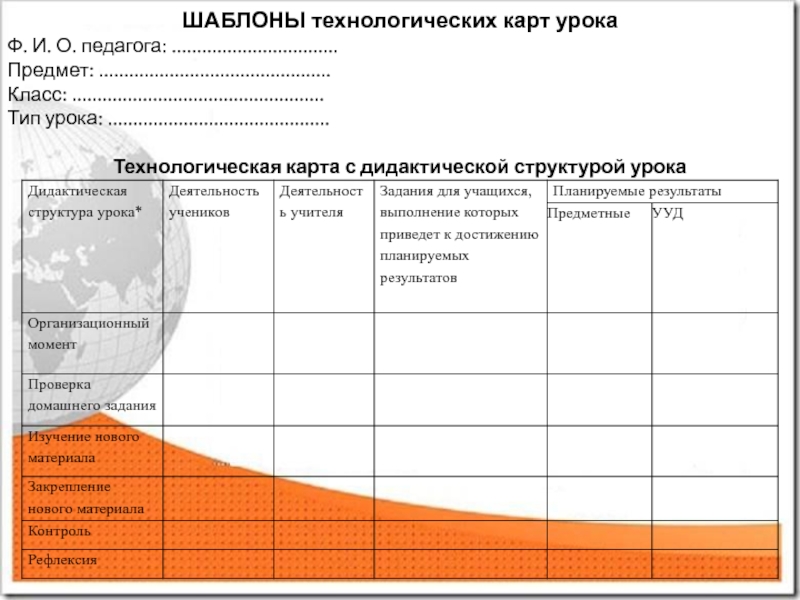 Технологическая карта с дидактической структурой урока