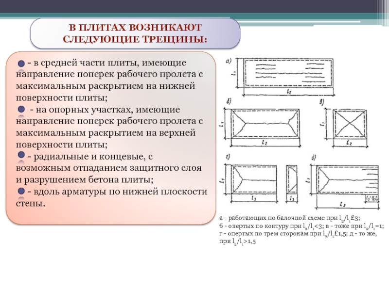 Плита имеет. Трещины вдоль рабочего пролета. Плоскость панелей дефект. Трещины поперек рабочего пролета. Дефекты железобетонных конструкций ГОСТ.