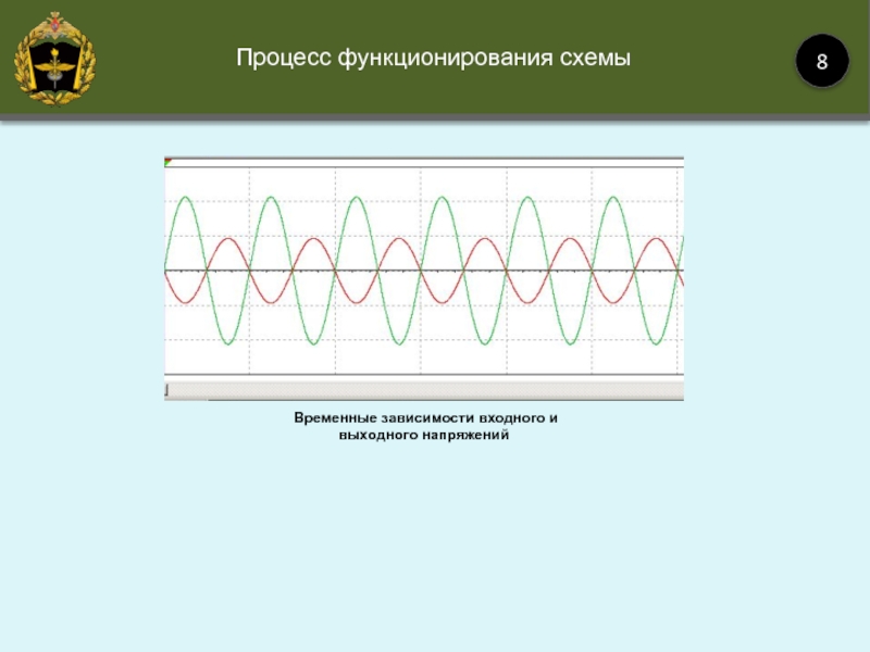 Реферат: Исследование усилительных каскадов