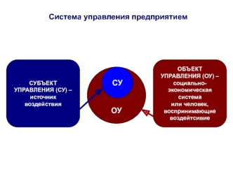 Система управления предприятием