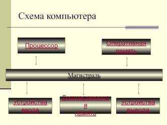 Схема компьютера