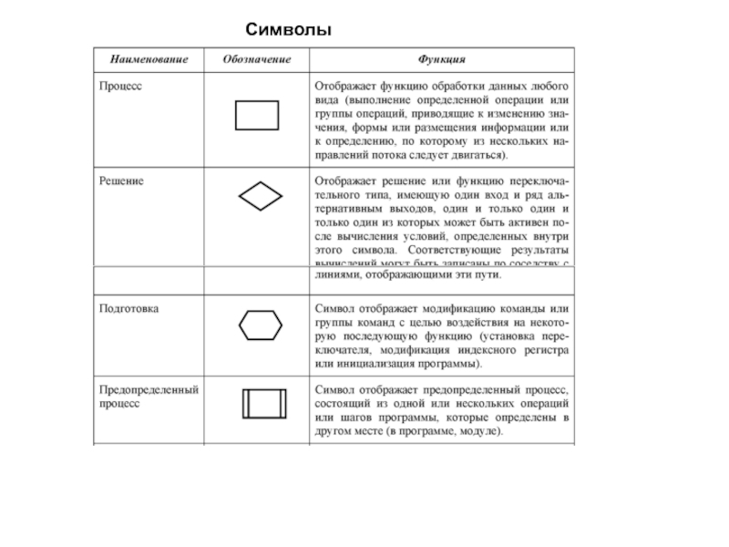 Знаки процессы