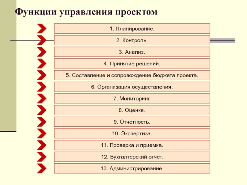 Выделяется восемь функций управления проектами сколько из них являются базовыми