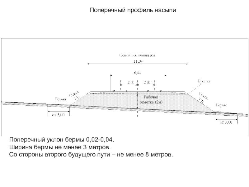 Уклоны на жд путях. Поперечный профиль насыпи для 2 путей. Поперечный профиль насыпи ЖД. Поперечный профиль дороги берма. Поперечный профиль насыпи ЖД С уклоном 1:20.