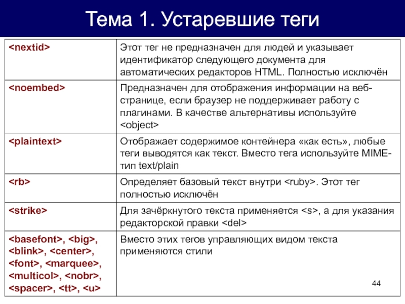 Тон теги это. Атрибуты тегов. Теги html. Теги атрибуты структура html. Html тег Зачеркнутый текст.