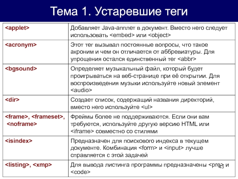 Что такое теги простыми словами в телефоне. Теги и их атрибуты. Устаревшие Теги. Структура html кода. Код тема.