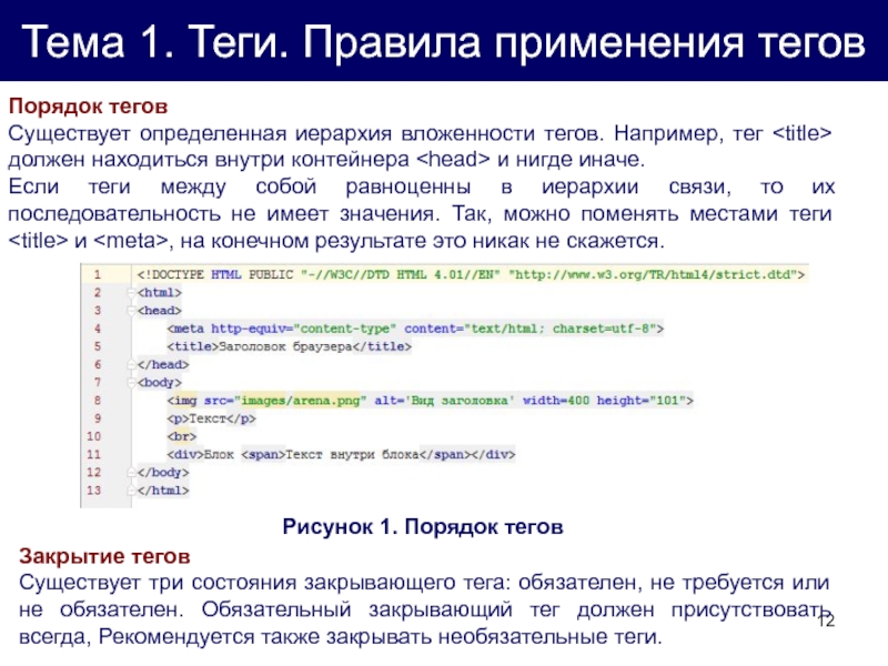 Тэг документа html. Теги html. Порядок тегов в html. Структура тега. Иерархия тегов html.