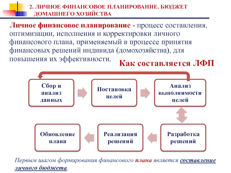 2 основные принципы составления бюджета личный финансовый план