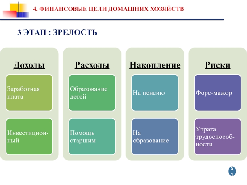 Главная цель домашней экономики