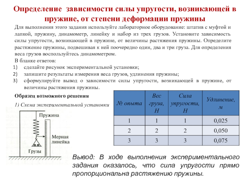 Зависимость силы упругости от деформации пружины. Лабораторная работа 2 измерение модуля упругости пружины. Сила упругости от растяжения пружины. График зависимости силы упругости от растяжения пружины. Зависимость жесткости пружины от силы упругости.