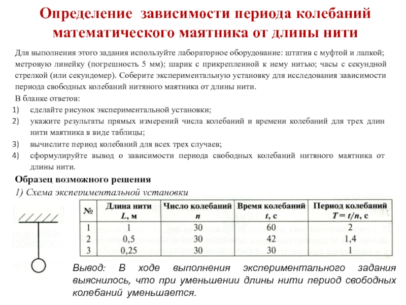 От каких величин зависит период колебаний математического