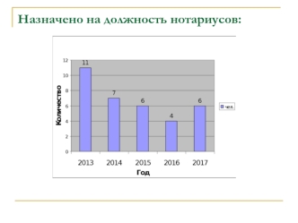 Нотариальные действия