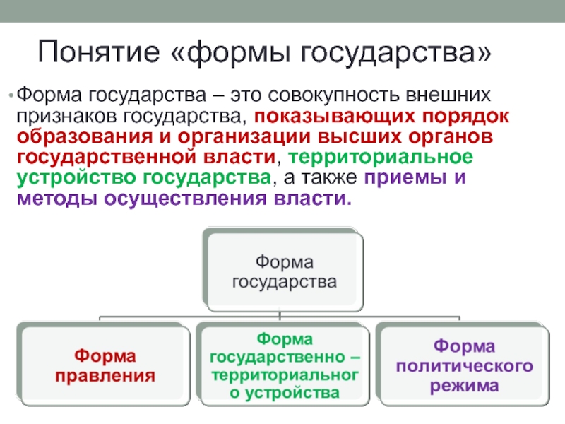 Совокупность способов осуществления государственной власти это форма. Формы государства. Форма государства это совокупность. Перечислите формы государства. Признаки формы государства.